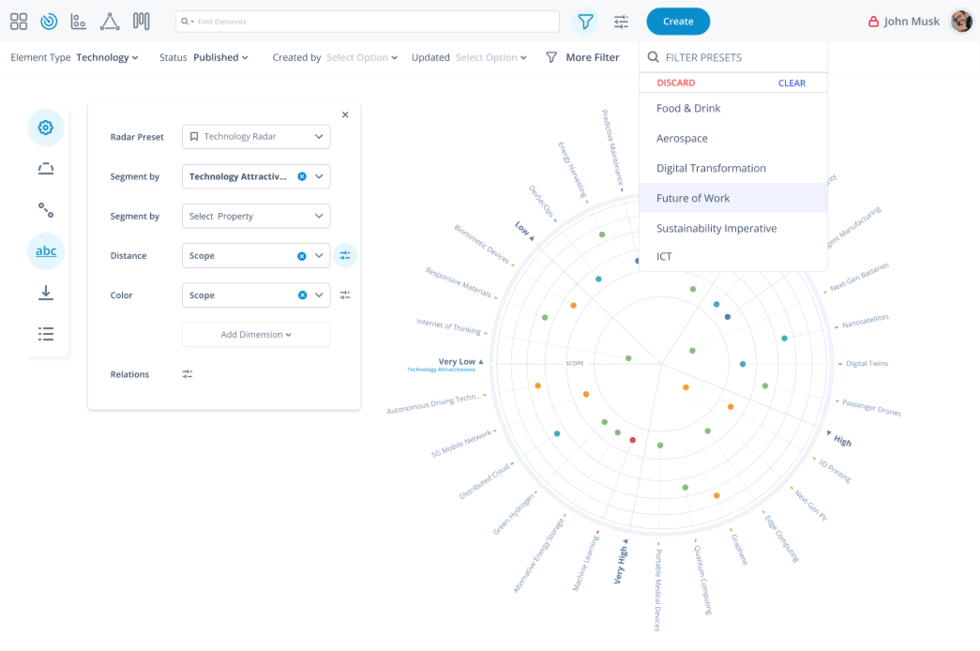 Trend Radar for HR Management